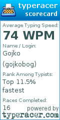 Scorecard for user gojkobog