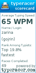 Scorecard for user gojrin