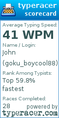 Scorecard for user goku_boycool88