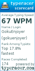 Scorecard for user gokuenjoyer
