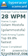 Scorecard for user golammostofa