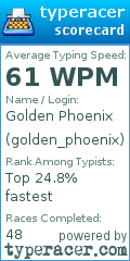 Scorecard for user golden_phoenix
