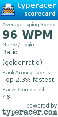 Scorecard for user goldenratio