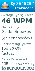 Scorecard for user goldensnowfox