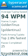 Scorecard for user goldentinus