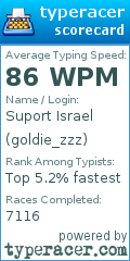Scorecard for user goldie_zzz