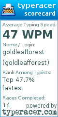 Scorecard for user goldleafforest