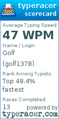 Scorecard for user golf1378