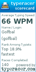 Scorecard for user golfbal