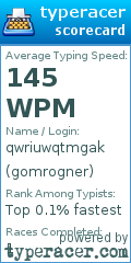 Scorecard for user gomrogner