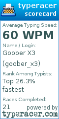 Scorecard for user goober_x3