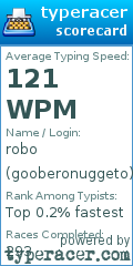 Scorecard for user gooberonuggeto