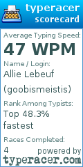 Scorecard for user goobismeistis