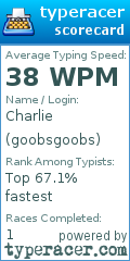 Scorecard for user goobsgoobs