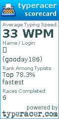 Scorecard for user gooday186