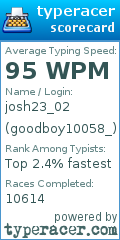 Scorecard for user goodboy10058_