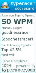 Scorecard for user goodnessracer
