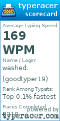 Scorecard for user goodtyper19