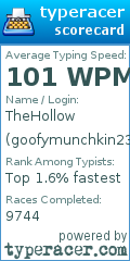 Scorecard for user goofymunchkin23