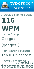 Scorecard for user googas_