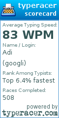 Scorecard for user googli