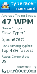 Scorecard for user goon6767