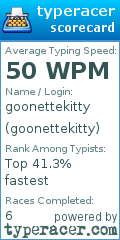 Scorecard for user goonettekitty