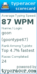 Scorecard for user goontype67