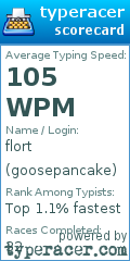 Scorecard for user goosepancake