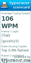 Scorecard for user gooshi23