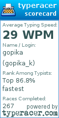 Scorecard for user gopika_k