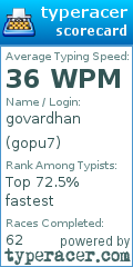 Scorecard for user gopu7