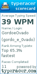 Scorecard for user gordo_e_0vado