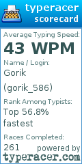 Scorecard for user gorik_586