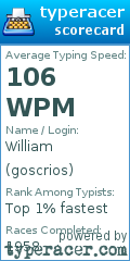 Scorecard for user goscrios