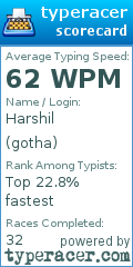 Scorecard for user gotha