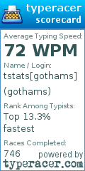 Scorecard for user gothams