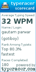 Scorecard for user gotiboy