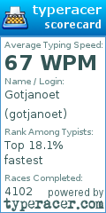 Scorecard for user gotjanoet
