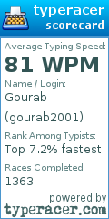 Scorecard for user gourab2001