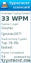 Scorecard for user gourav297