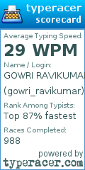 Scorecard for user gowri_ravikumar