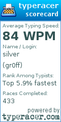 Scorecard for user gr0ff