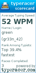 Scorecard for user gr33n_42