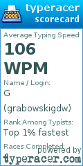 Scorecard for user grabowskigdw