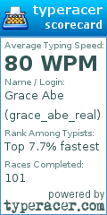 Scorecard for user grace_abe_real