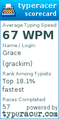Scorecard for user grackim