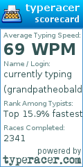 Scorecard for user grandpatheobald