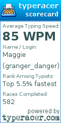 Scorecard for user granger_danger