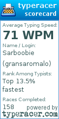 Scorecard for user gransaromalo